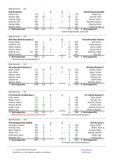 3.Spieltag 
