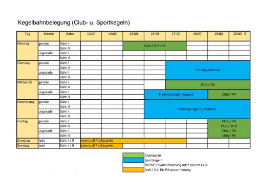 Bahnbelegung